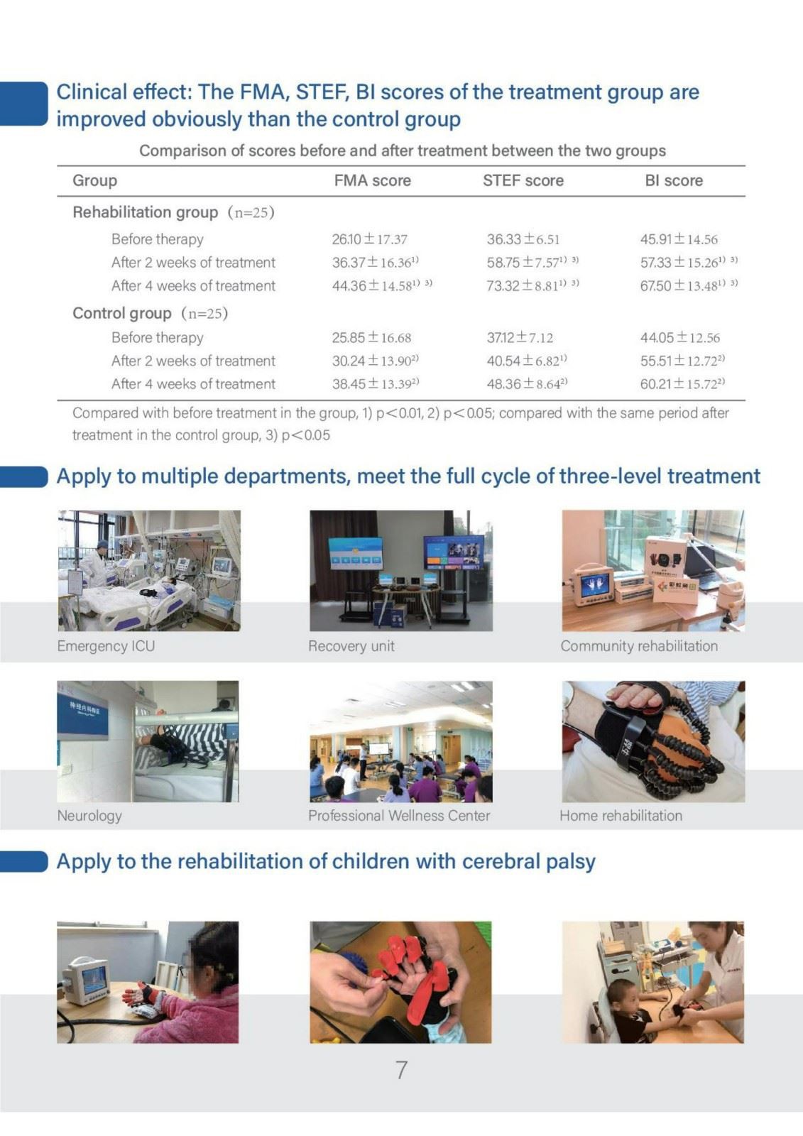 product-1-1 hand finger physical Equipments